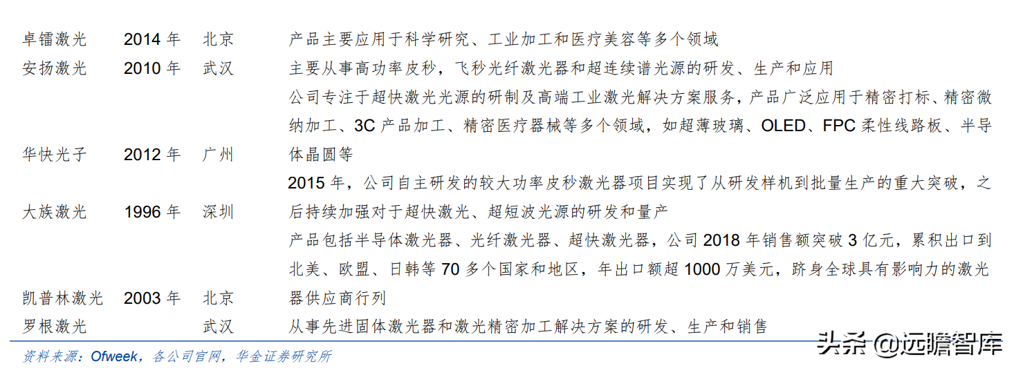 上海市小巨人企业，布局激光切割系统，柏楚电子拥有2大核心优势