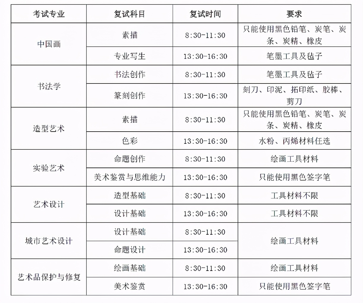 中国美术学院、中央美术学院2021招生简章公告出炉