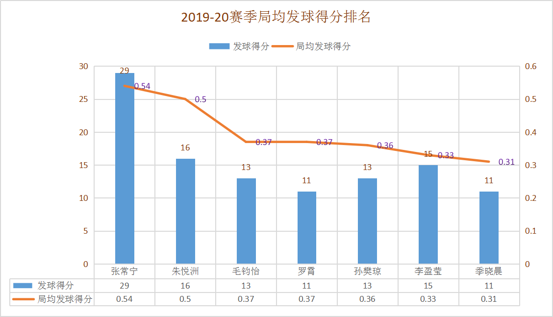 天津女排李盈莹定位(深度：通过张常宁在国家队的战术定位，分析李盈莹竞争主力的前景)