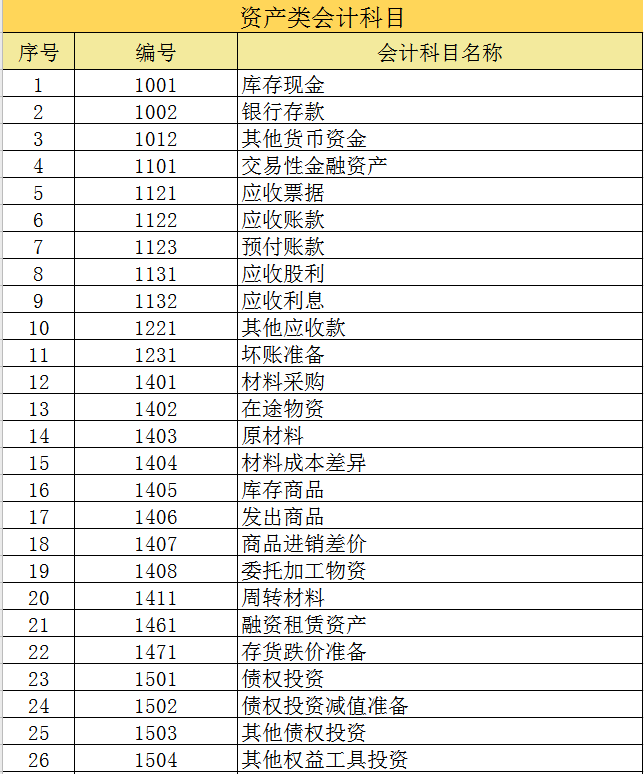 2021最新最全会计科目表，附新增科目账务处理案例解析，收藏版