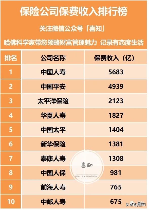 淘沙，中国保险公司TOP10多维度评价排行榜