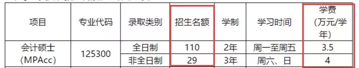 暨南大学会计硕士2019最新复试内容（历年分数线、录取最低分）