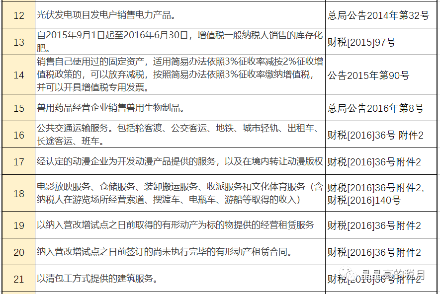 最新最全增值税、企业所得税、个税税率表