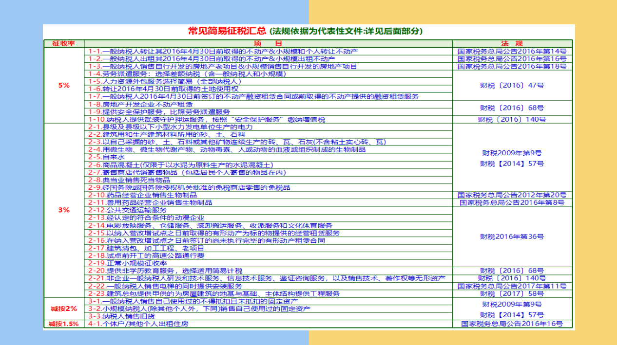财务人惠存：2021年版超全税种最新税率表，建议收藏