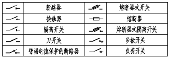 建筑电气施工图识图知识汇集