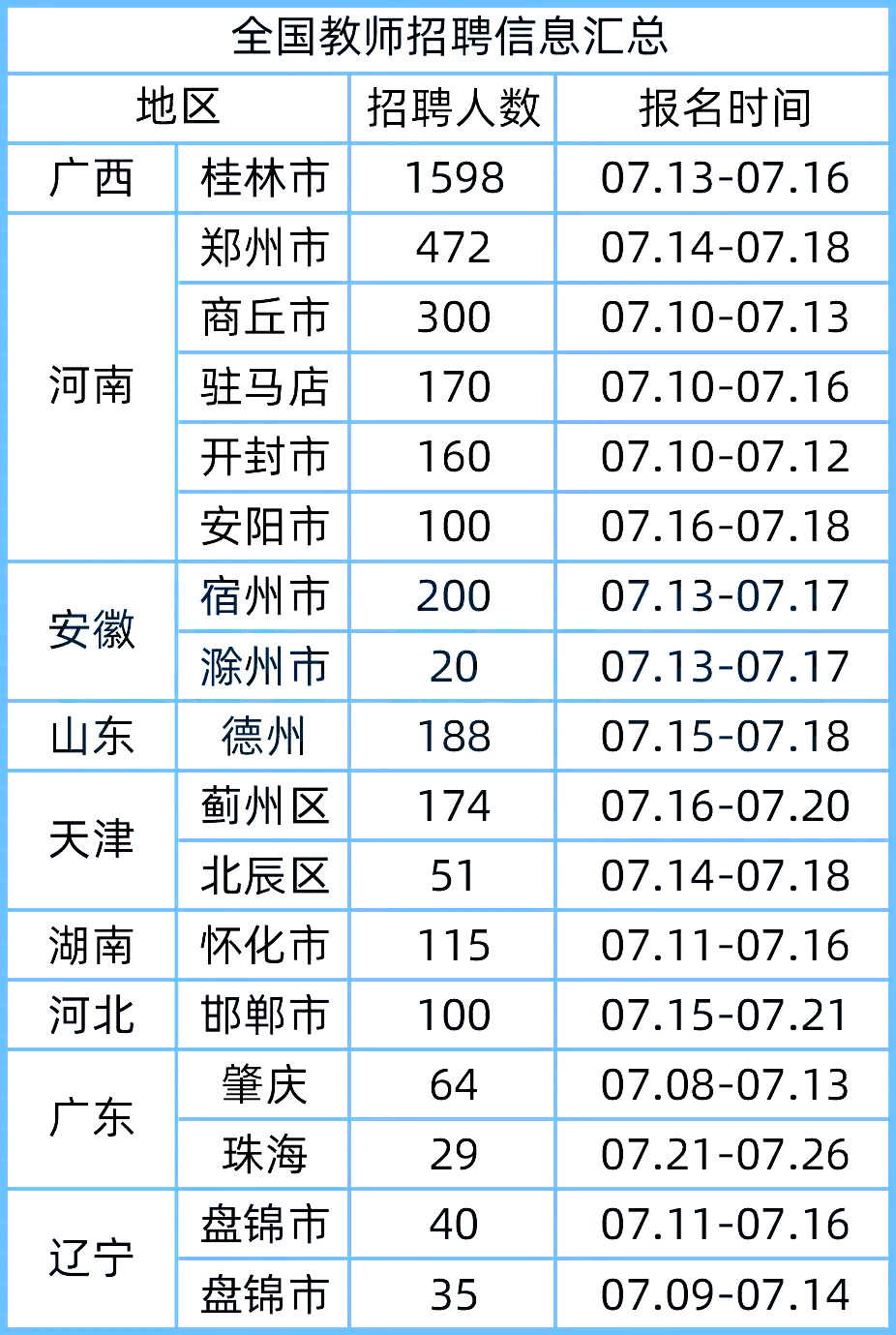 桂林教师招聘2017（9省招聘3800多名教师）