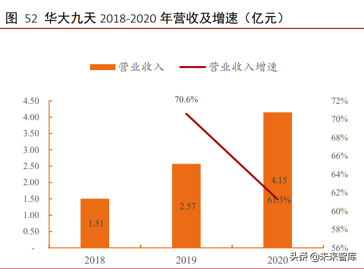 工业软件行业深度报告：外企占据龙头地位，国产软件崛起正当时