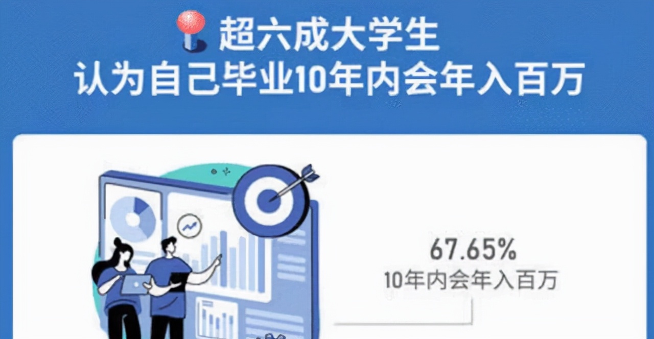 2021大学生期望薪资排行出炉，月薪1万成低配，这还不是最敢想的