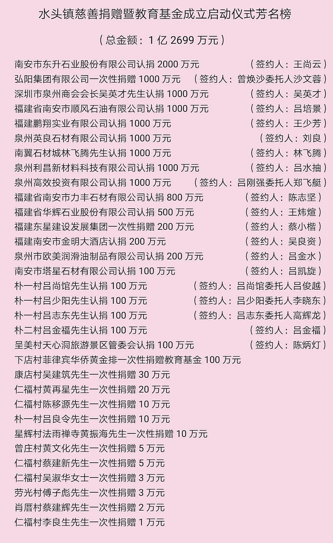 1亿4799万元捐款！为福建南安的爱心企业点赞