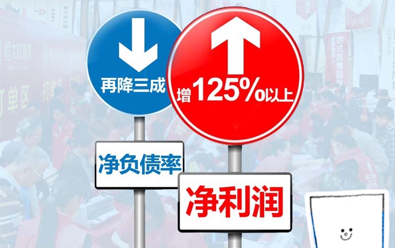 资产负债率公式,资产负债率公式计算