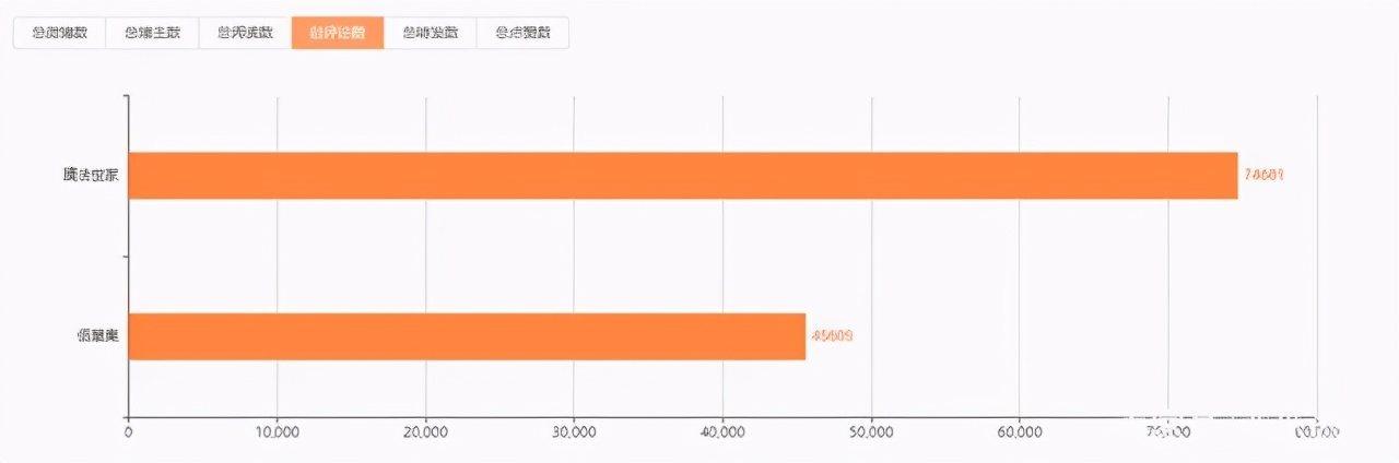 品牌对比 | 佰草集 VS 膜法世家