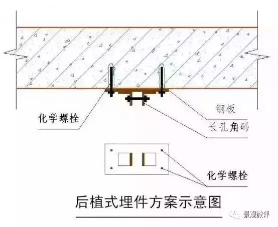 石材干挂施工工艺，绝对干货