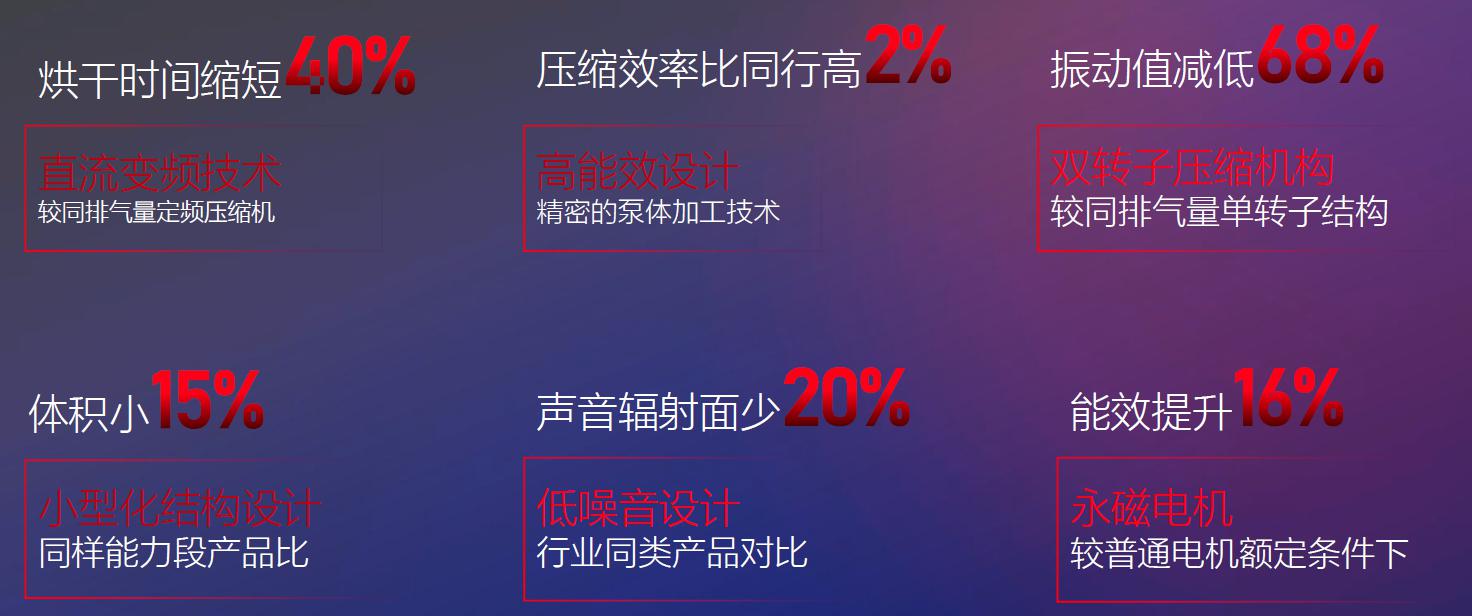 最近入手的洗衣好帮手-松下变频热泵套装3ASEV+EH902G
