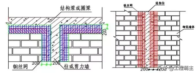 项目样板墙如何做？一套完美的施工技术交底！