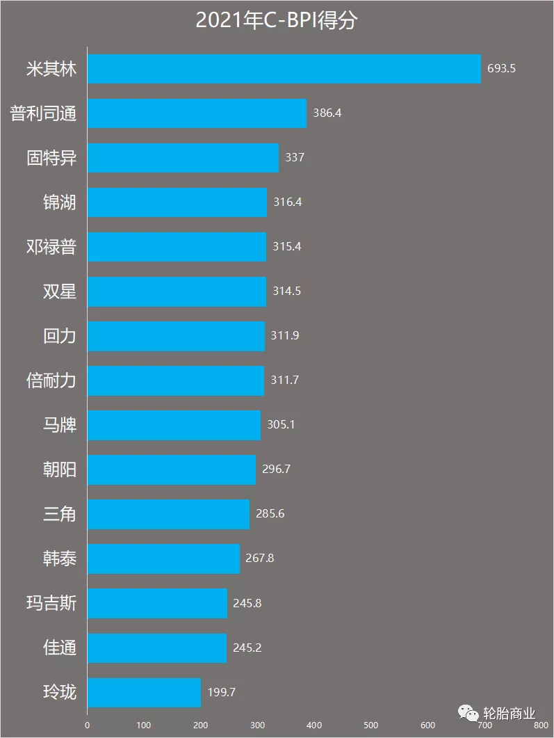 轮胎企业品牌排行榜，谁是中国人最喜欢？