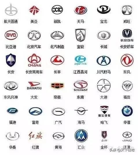 儿童汽车认知大全：认识各种汽车标志与名称