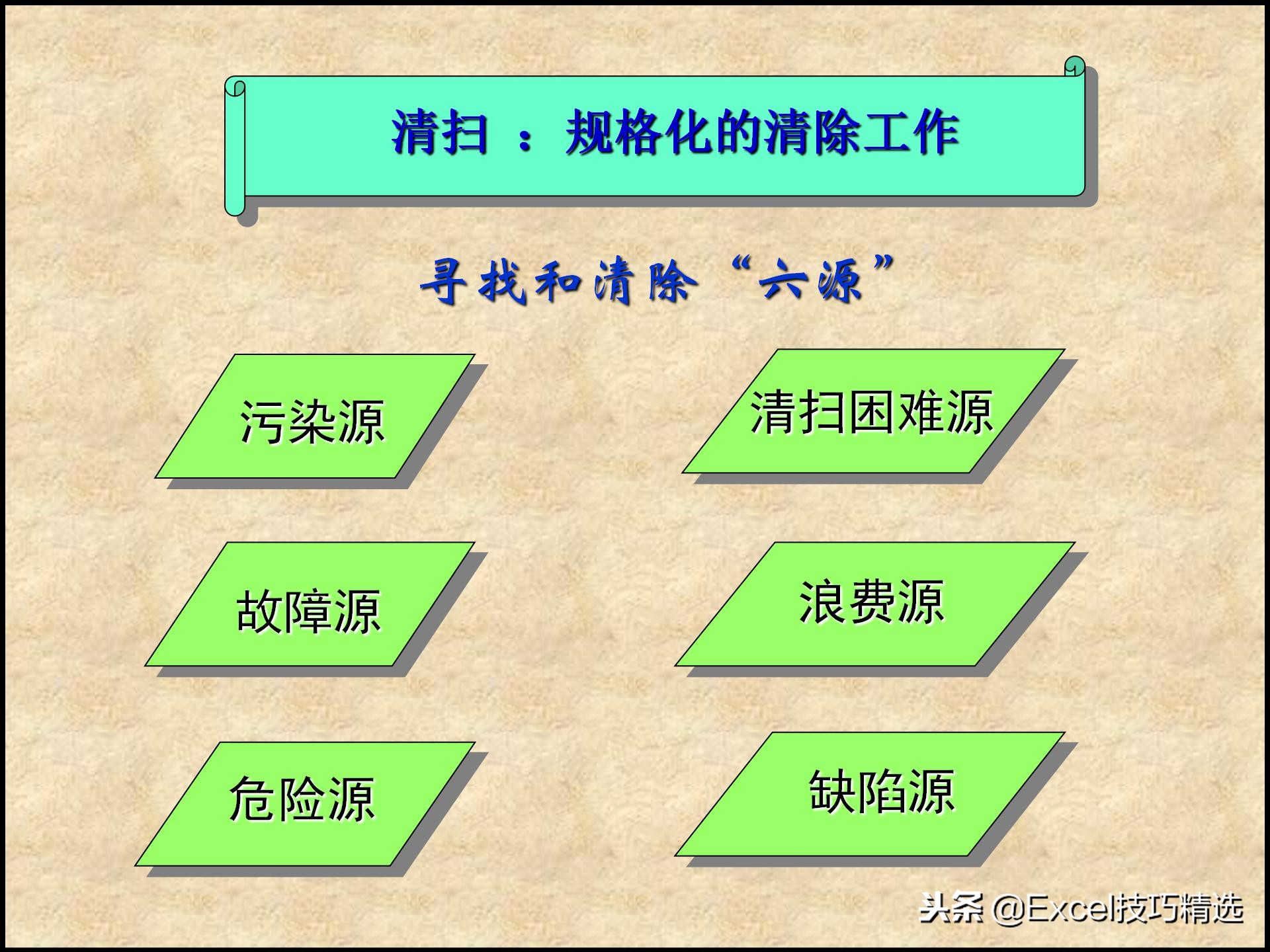 110页的精益生产管理5S培训课件，很棒的5S现场管理知识，推荐！
