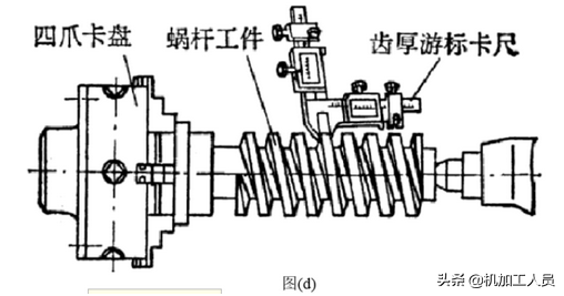 螺纹分类，需要的都收藏一下