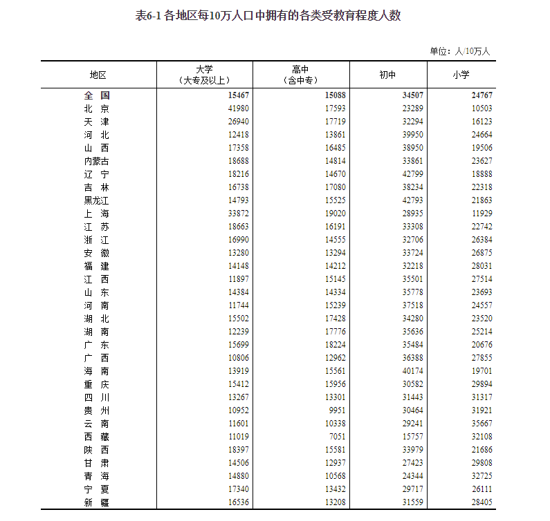 河南省人口(河南省总人口99365519人，占全国人口的7.04%)