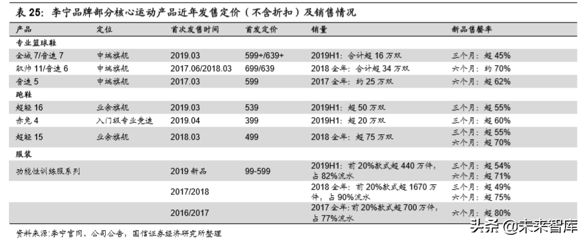 李宁公司深度解析：悟道国潮，再攀巅峰（70页）