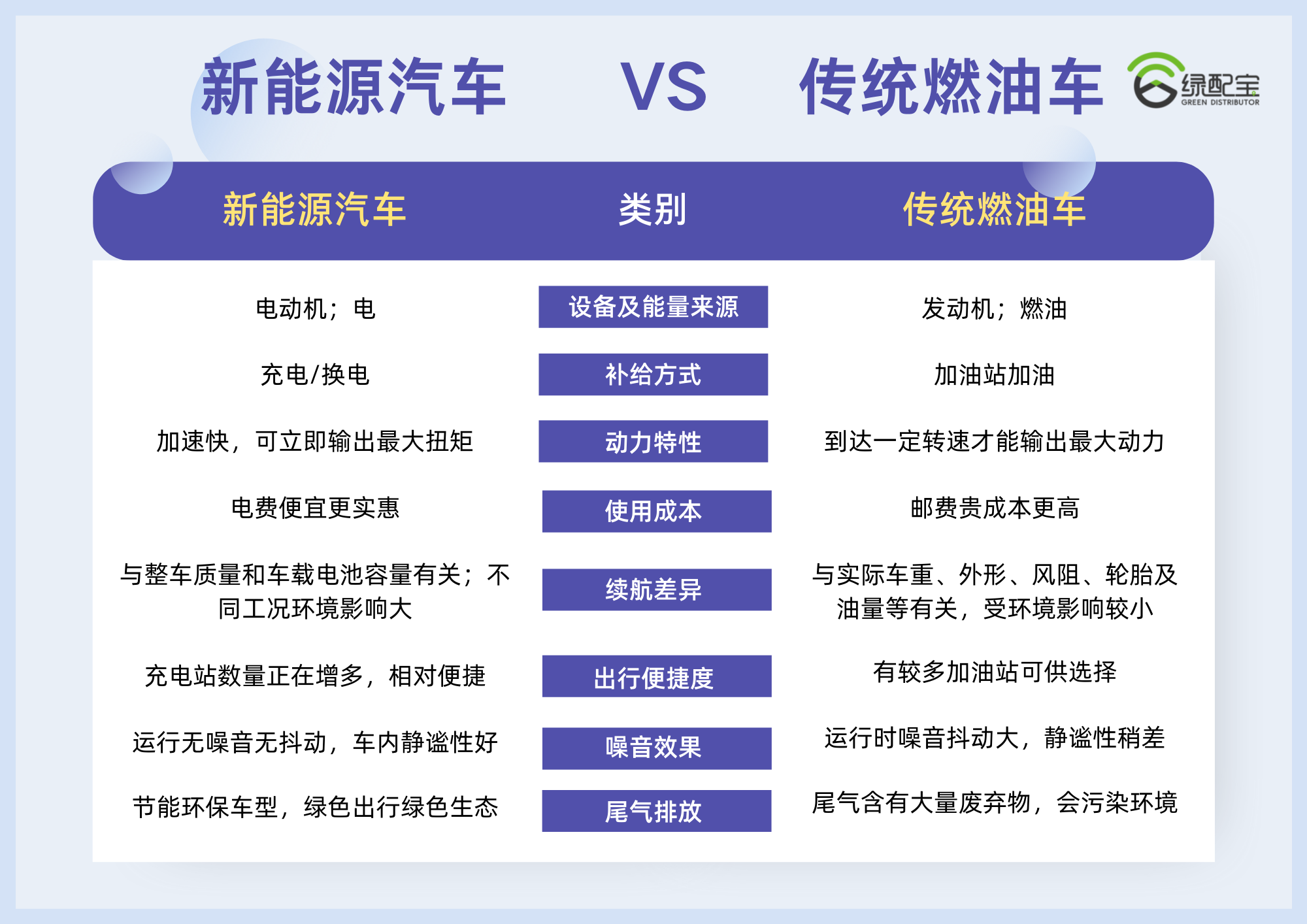 绿配宝｜新能源车好在哪？充电怎么收费？买车用车常见问题解答
