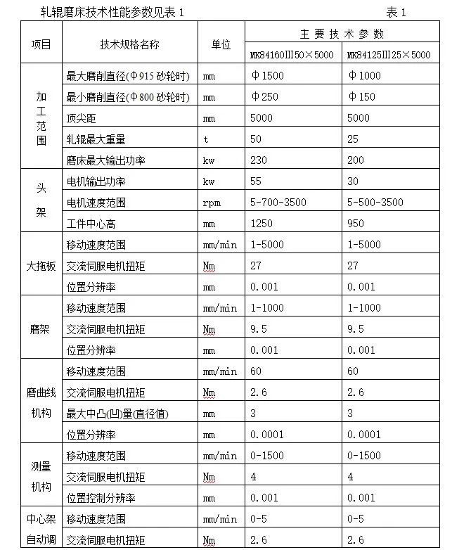 轧辊技术操作规程