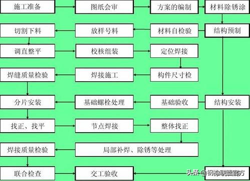 焊缝连接、焊缝构造！钢结构的八项基本知识（下）