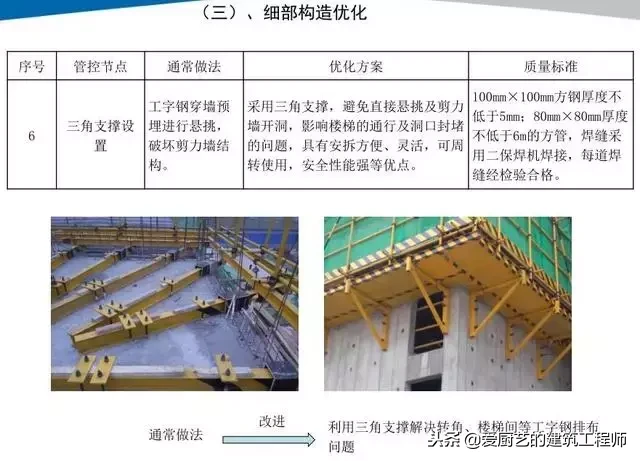 脚手架搭设常见错误及正确与错误搭设对照，图文并茂