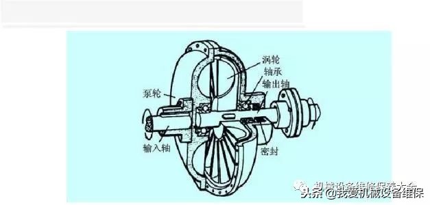 液力耦合器试车和运行的6个要求及维护保养3个要点