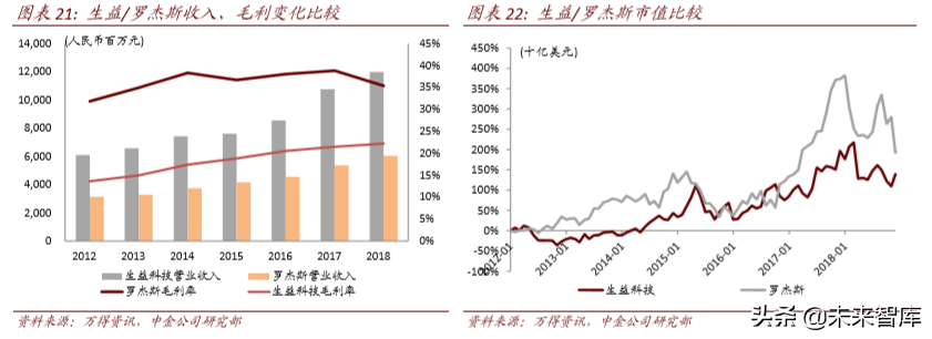 从4G发展经验看5G投资机会和节奏