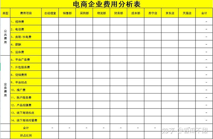 电商行业超全账务处理方法+流程+会计分录+管理系统表格，快收藏