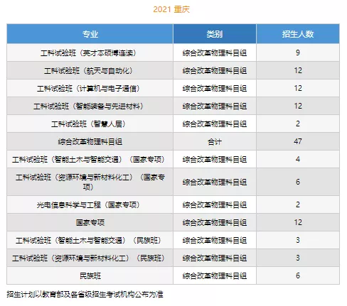 高考各分数段可报大学一览表！一本线上考生必看