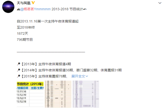 世界杯演播厅女主持人(6年历练2届世界杯，莫斯科红场的玻璃房，走出央视最美体育女主播)