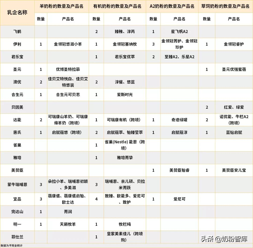 那个牌子的奶粉口碑好(什么样的奶粉更高端？飞鹤、金领冠、君乐宝、澳优告诉你答案)