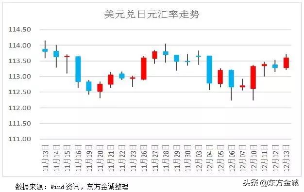 国际观察｜美国11月通胀符合预期 欧央行宣布退出量化宽松