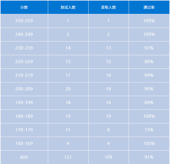 会计专硕 | 湖南地区MPAcc考研备考解读