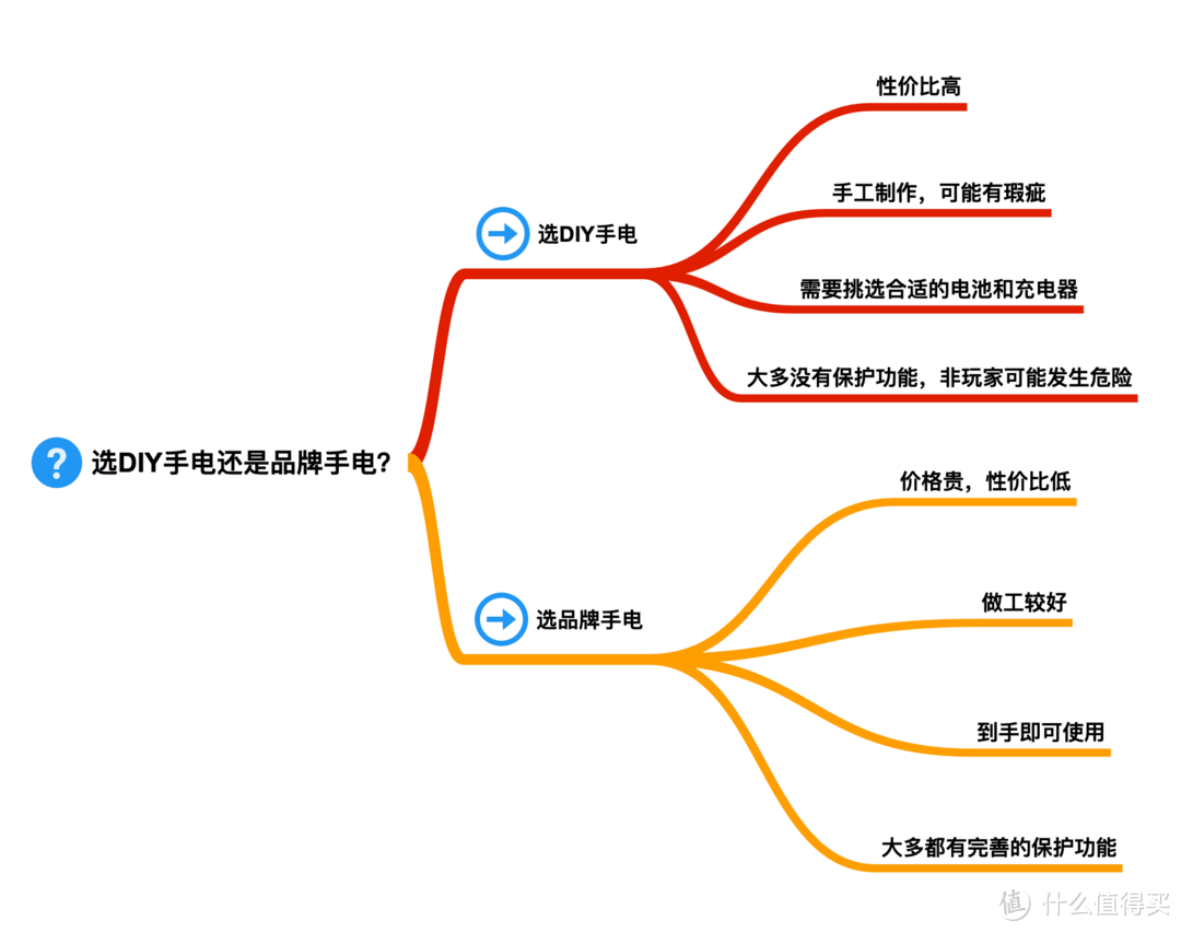 最亮的手电筒是什么牌子（2021强光手电选购经验）