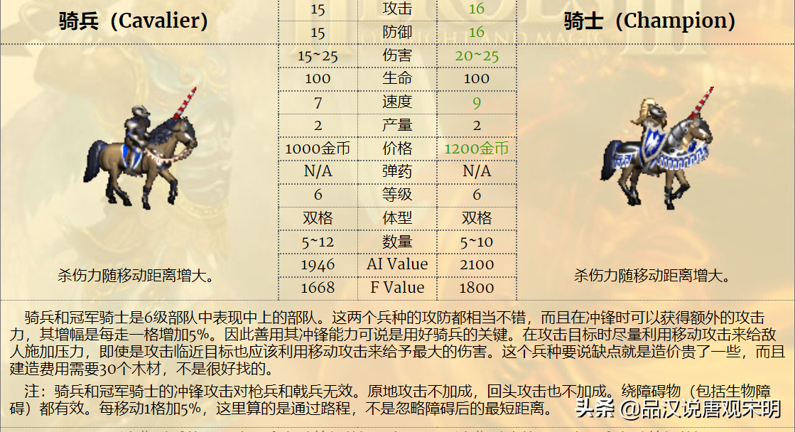 英雄无敌3：娜迦女王和亡灵骑士，谁才是6级兵里的最强T0？