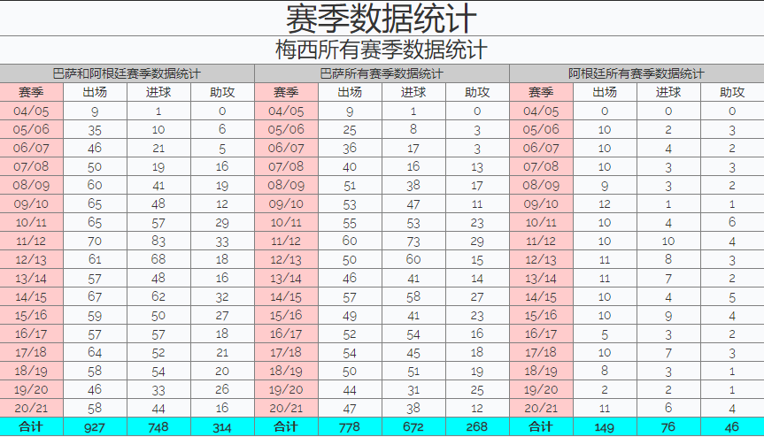 梅西的英文名全称(迄今为止，球王梅西的所有数据荣誉大全)