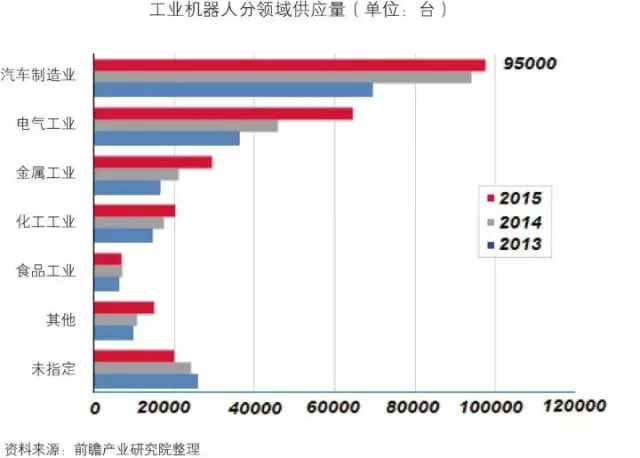 「智能制造」中国智能制造装备行业深度分析