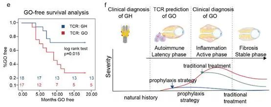 2020软科中国大学排名，西安交大全国第6，前十中唯一一所西部高校！