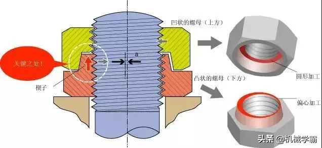 10种经典的螺栓防松设计，长知识