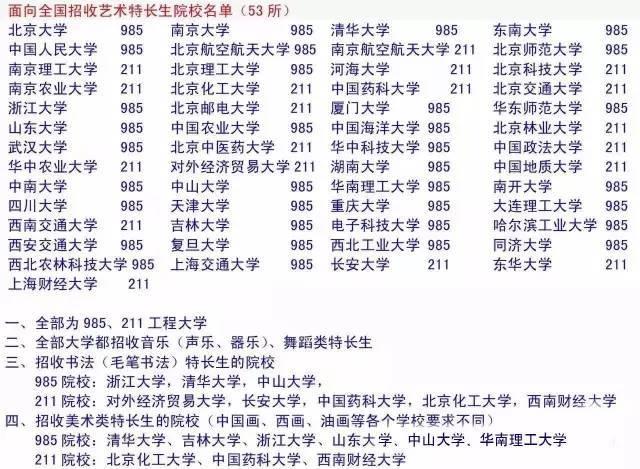 艺术特长高考最高加50分，纵观近年高考各种加、减分细节调整