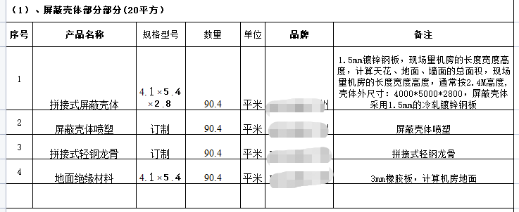 屏蔽机房报价清单模板合集，如何按照不同等级报价，看完就懂了