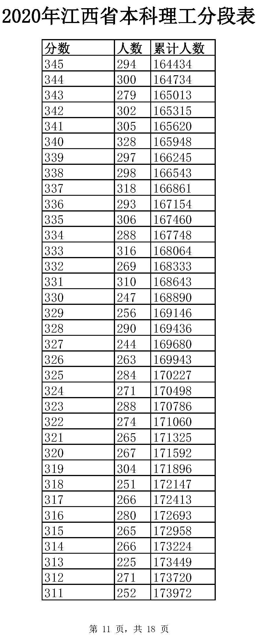 全国20省市2020高考成绩一分一段表汇总！2021考生收藏