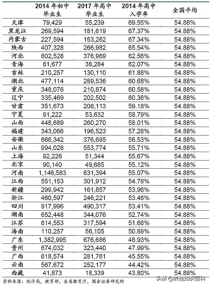 统计局数据：真实高考难度揭秘！一文说清：高考是什么难度的考试
