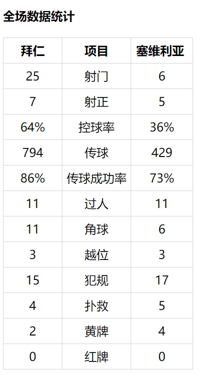 西班牙世界杯为什么会惨败(西班牙输，德国差点输，欧国联的两场大冷门是怎么来的？)