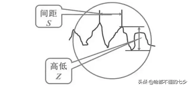 模具做了一辈子，别最后表面粗糙度都没弄懂