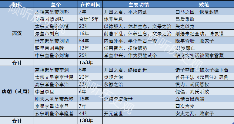 为什么李大帝那么多人都讨厌他(千古奇冤洗不清——怕老婆的唐高宗李治，其实功业才干不亚于父祖)