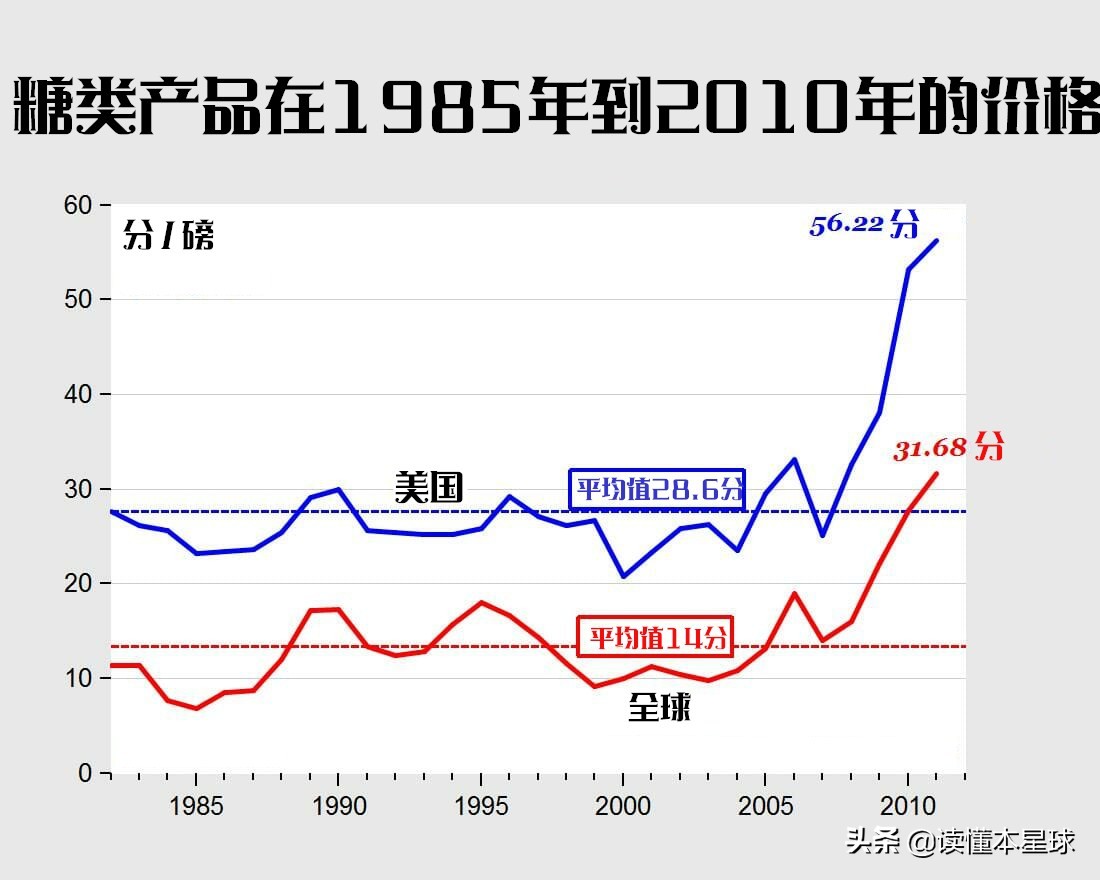 巴巴多斯人均收入是多少(巴巴多斯：在穷国众多的加勒比海地区如何成为富国？)